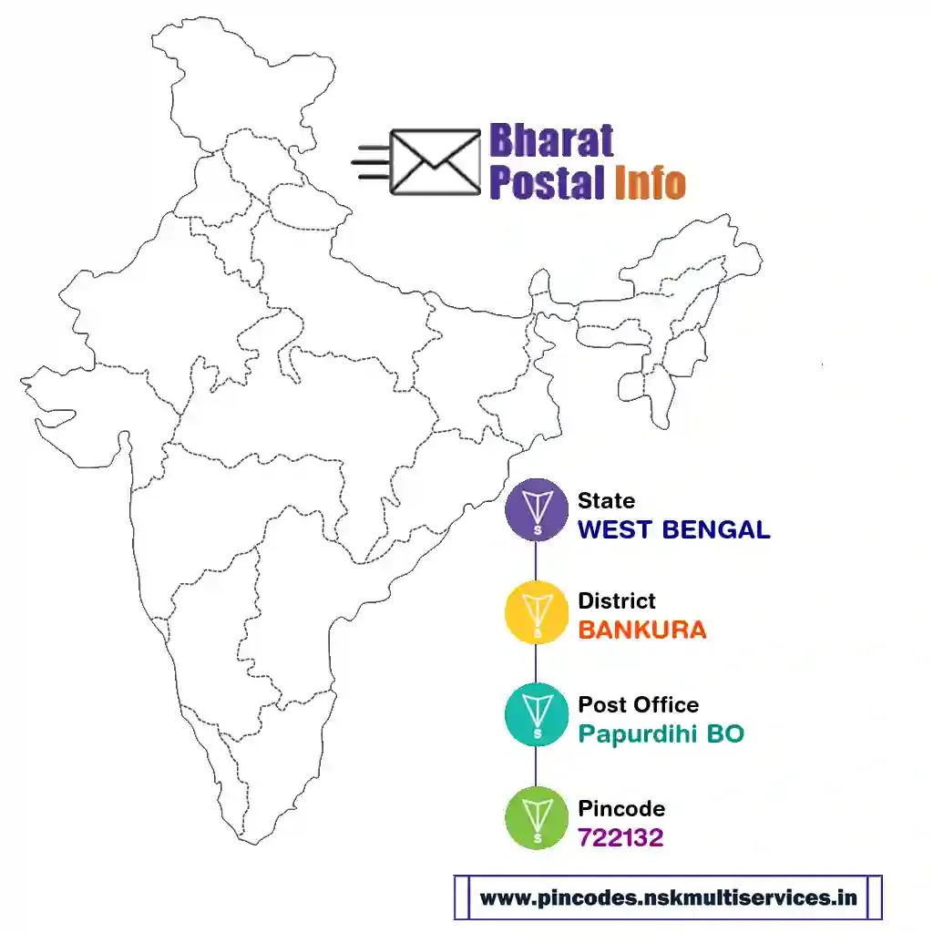 WEST BENGAL-BANKURA-Papurdihi BO-722132